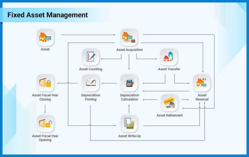 Fixed Asset Management Prosoft ERP